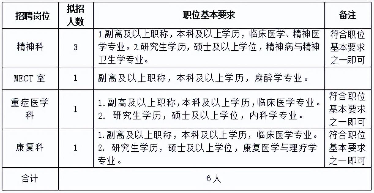 高桥街道最新招聘信息汇总