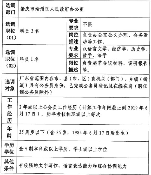 端州区应急管理局最新招聘公告概览