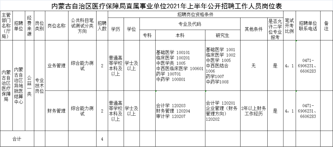 庐山区医疗保障局招聘信息与动态更新