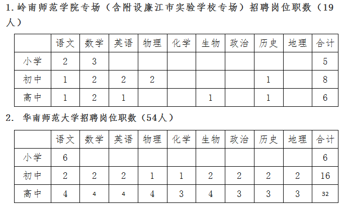 廉江市特殊教育事业单位最新招聘信息解读与招聘动态速递