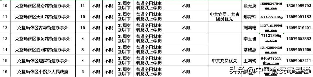 克拉玛依区小学最新招聘信息概览