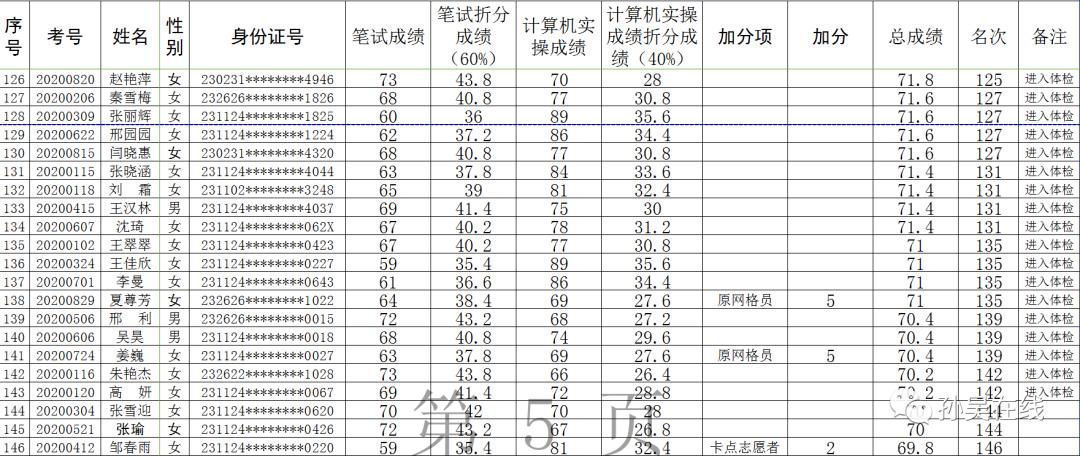 孙吴县住房和城乡建设局最新招聘信息