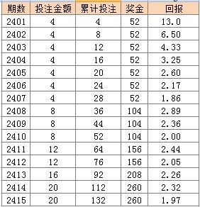 2024澳门天天六开奖彩免费,最新解答解析说明_扩展版27.912