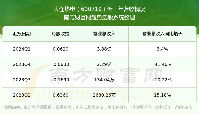 大连热电重组最新消息,效率资料解释落实_win305.210