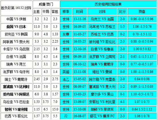 2024澳门六开奖彩查询记录,实地数据分析方案_8K99.182