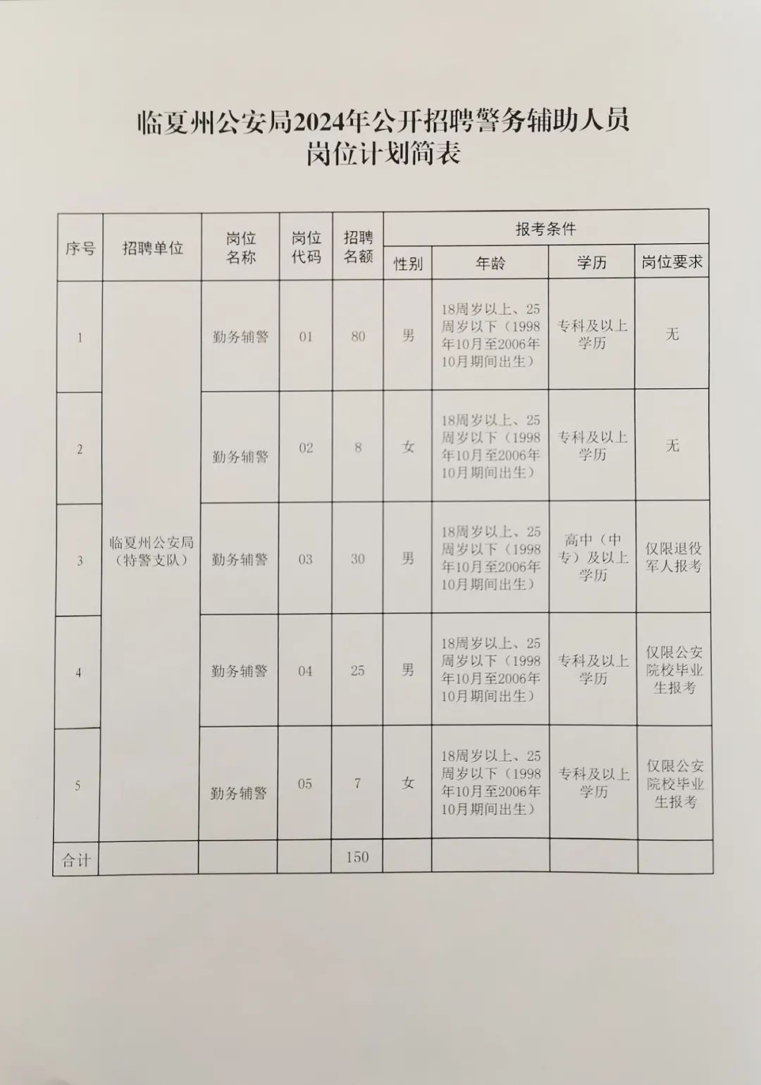 霍城县初中最新招聘信息概览