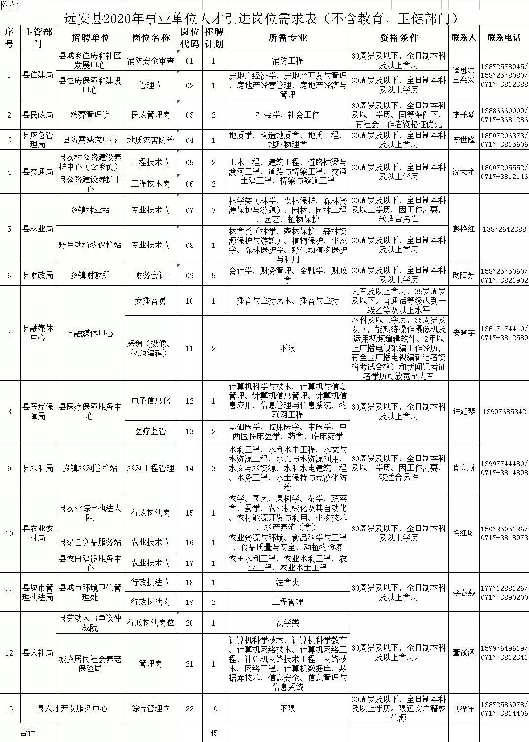 远安县特殊教育事业单位最新招聘信息与招聘趋势解析