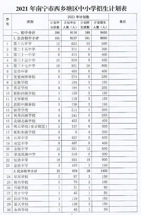 巴里坤哈萨克自治县小学未来发展规划概览