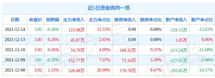 大连热电重组最新消息,决策资料解释落实_静态版6.22