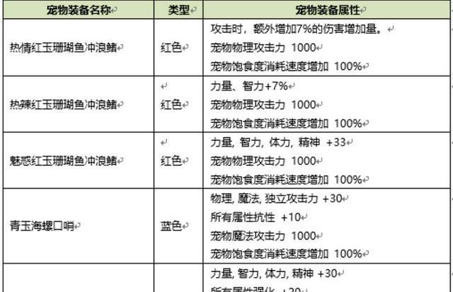 新澳门天天开奖资料大全,实效性计划设计_工具版30.209