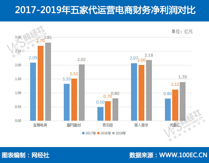 新澳天天免费资料单双大小,深层执行数据策略_Ultra69.982