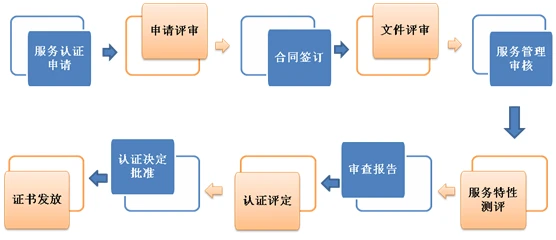 新奥天天彩免费提供,标准化流程评估_PT33.291