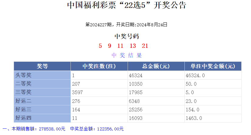 奥门六开奖号码2024年开奖结果查询表,实地考察数据执行_视频版78.236