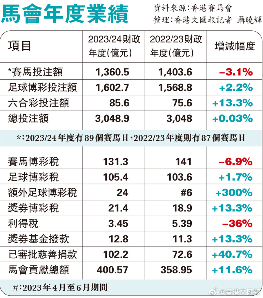 香港最准的特马网站资料,正确解答落实_创意版2.362