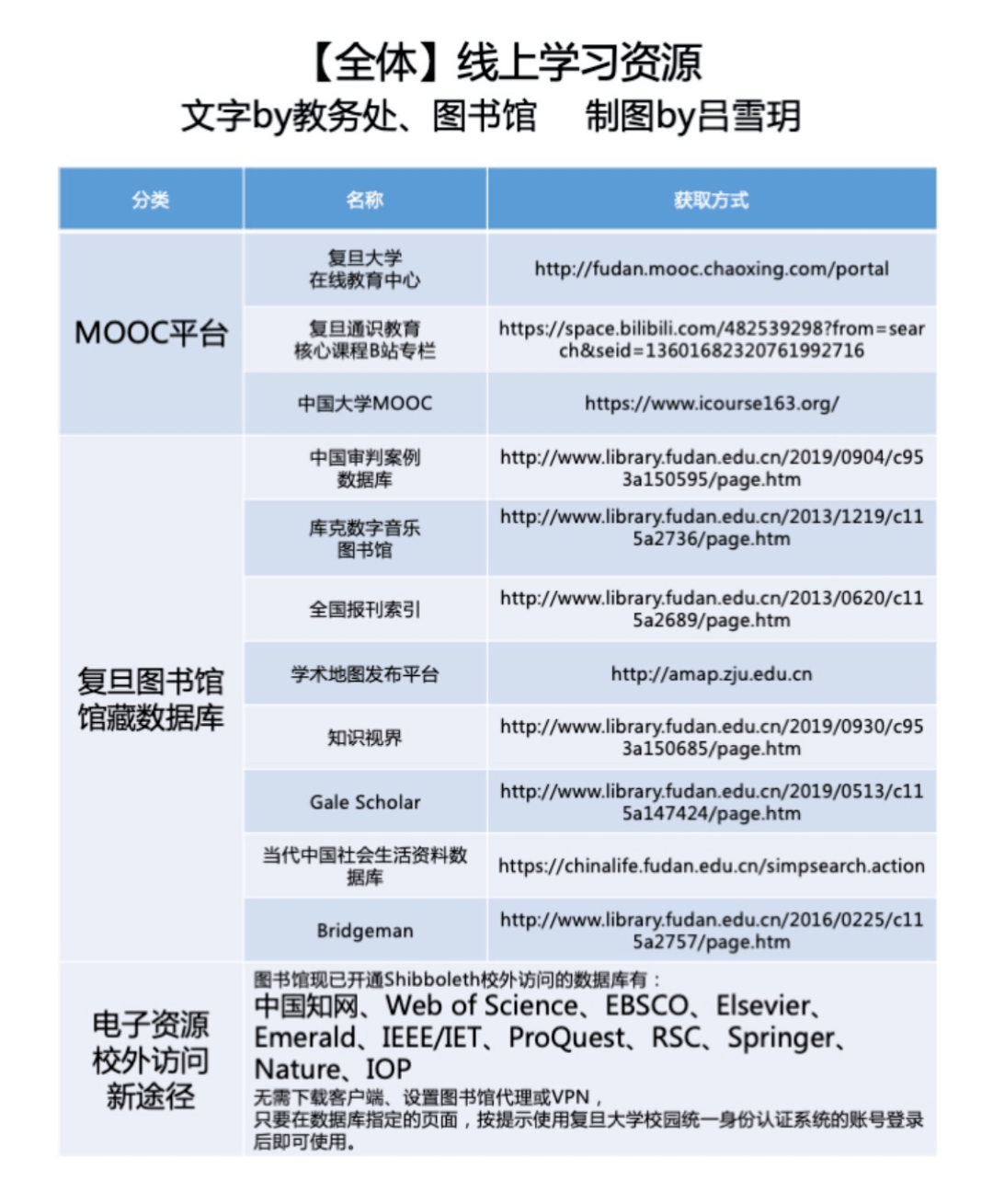 新澳门内部资料精准大全百晓生,实地分析数据设计_尊贵款63.437