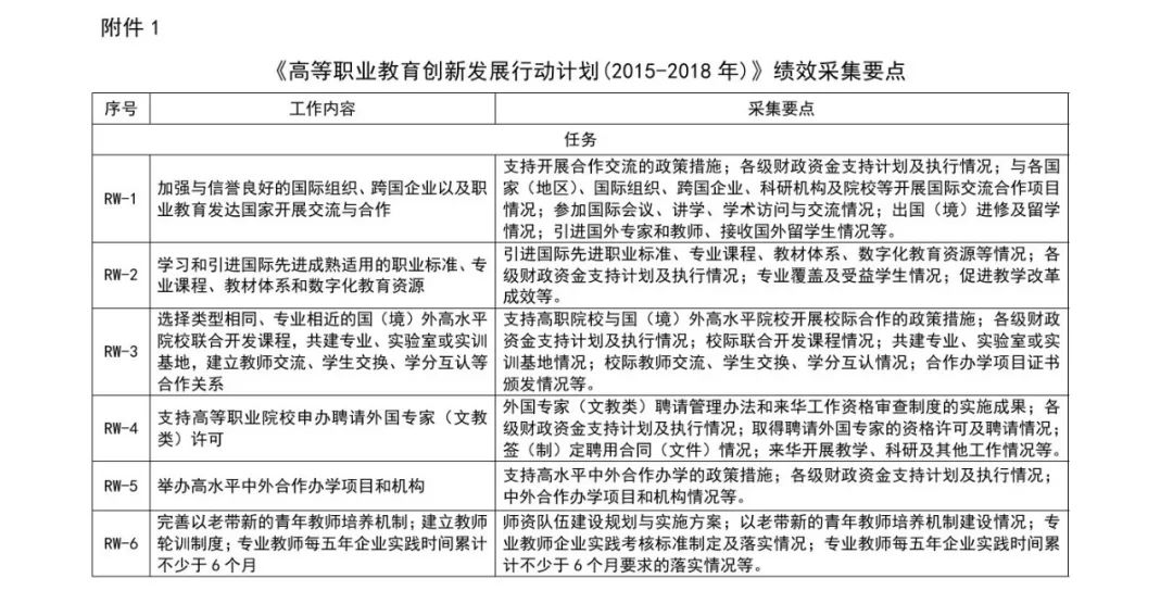 建德市成人教育事业单位最新发展规划