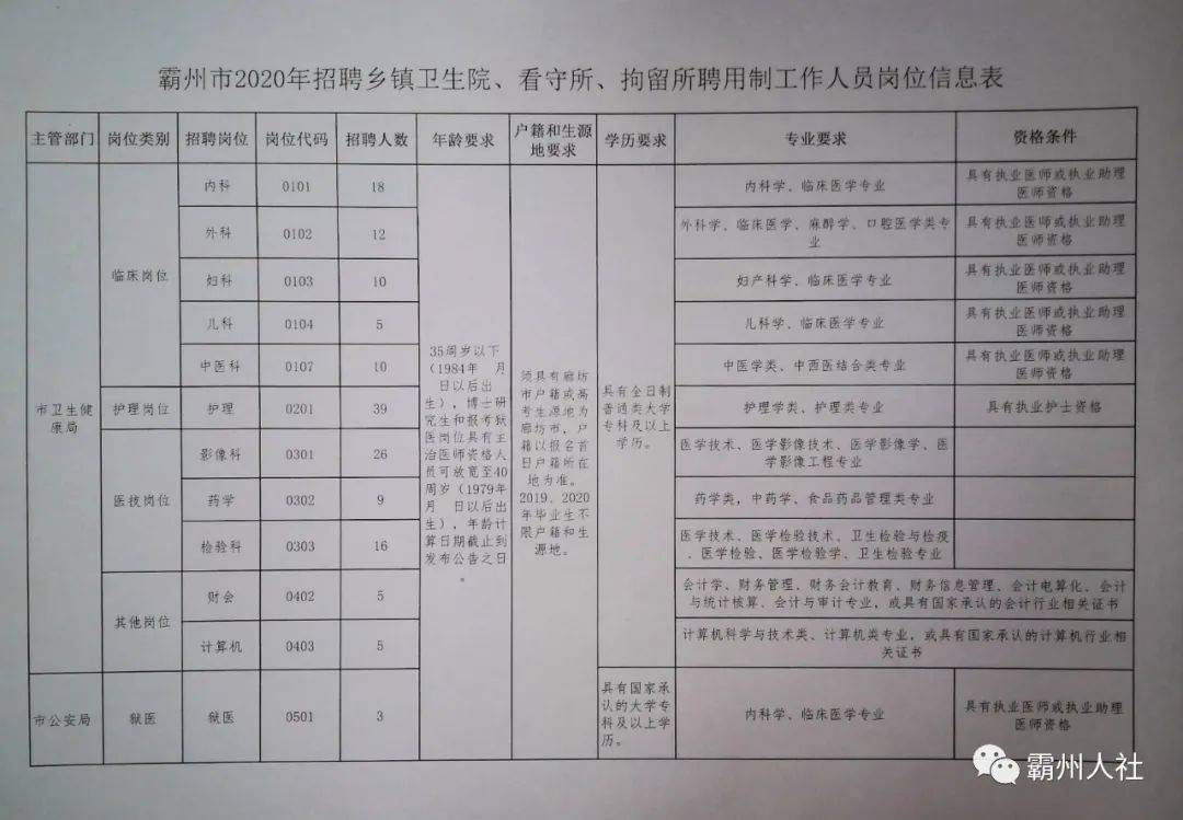 涿州市科技局招聘信息与职业机会深度探讨