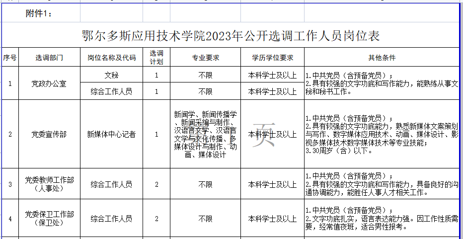 孙旗屯乡最新招聘概览