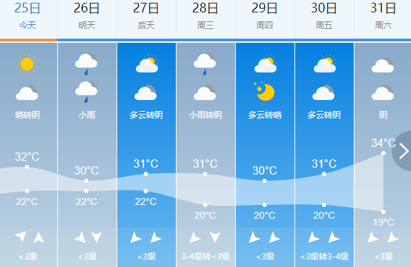 巨源镇最新天气预报