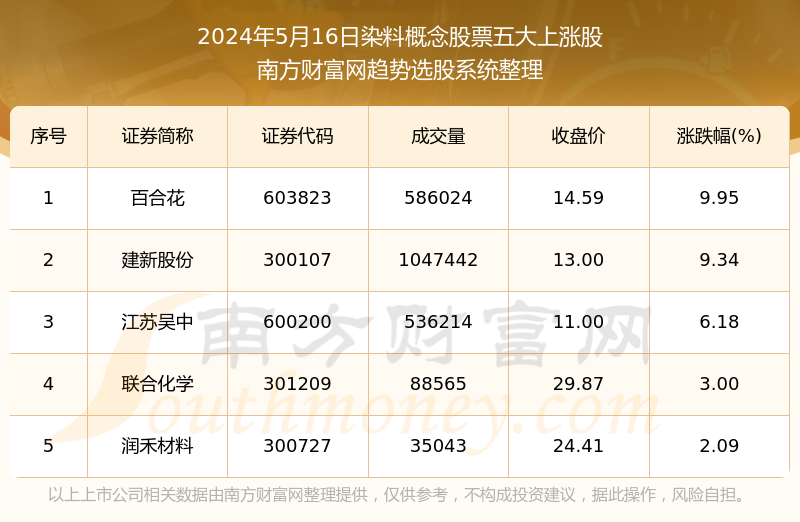 2024年澳门正版免费,统计分析解释定义_Windows33.881