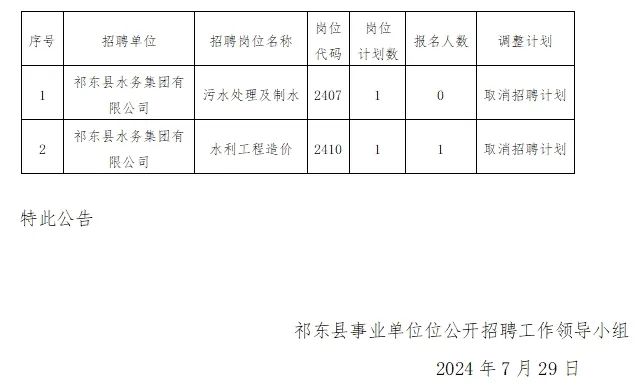 人才招纳 第166页