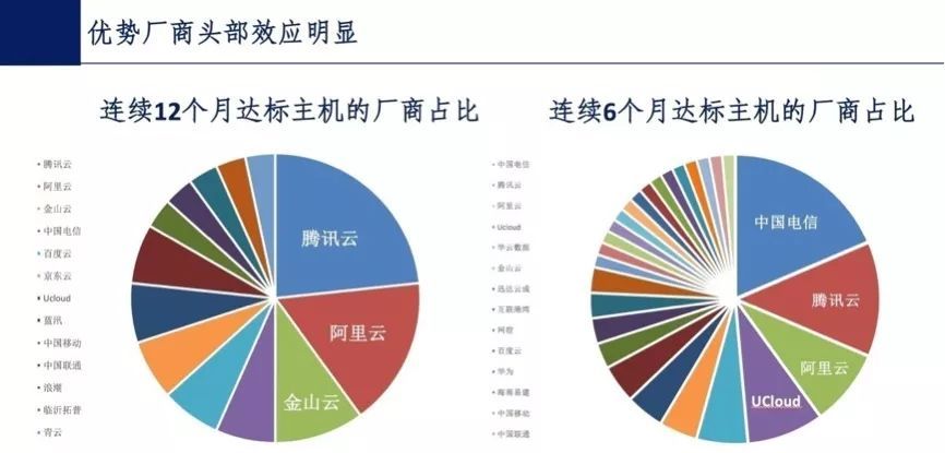 仅有一颗心。 第2页