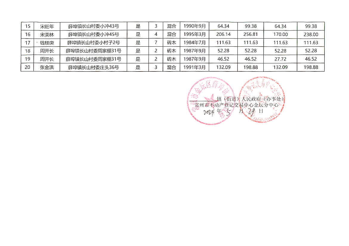 新澳2024今晚开奖结果,全面执行数据设计_网红版64.617