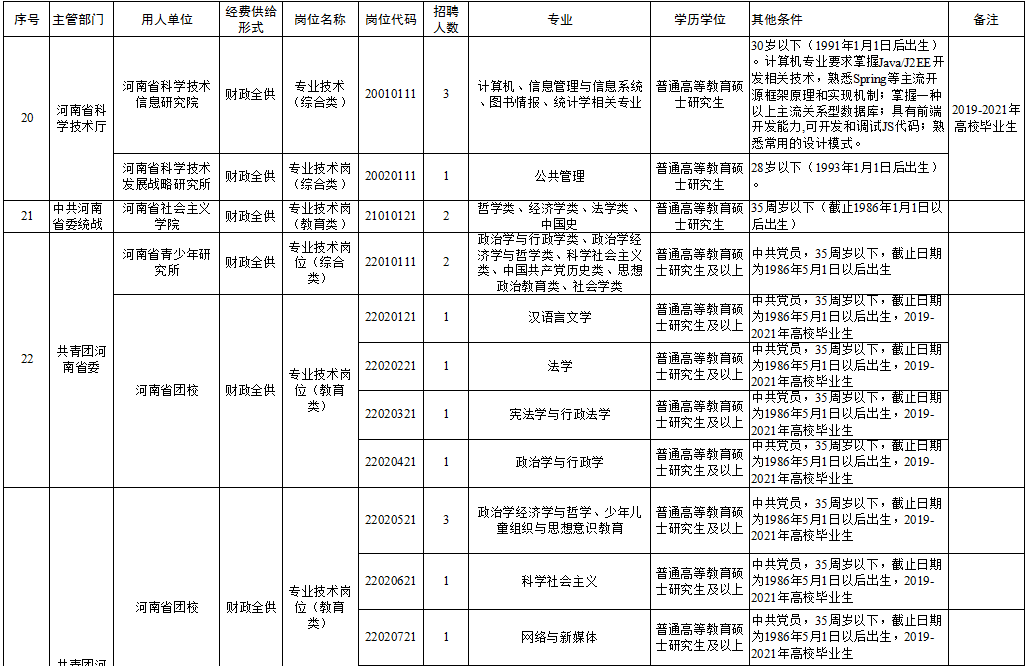 大名县成人教育事业单位最新招聘信息详解