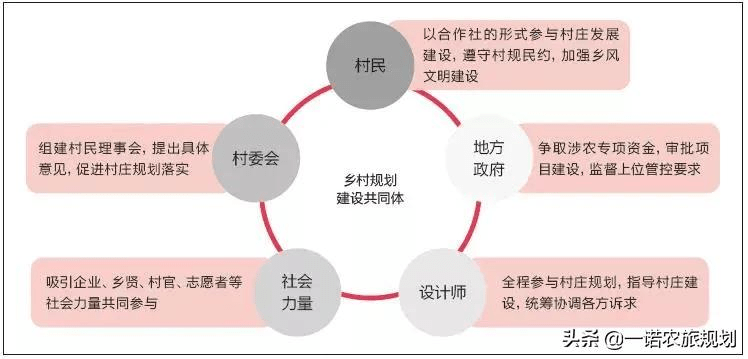 咸川村民委员会最新发展规划