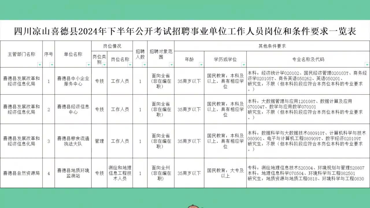 甘洛县卫生健康局最新招聘信息公布