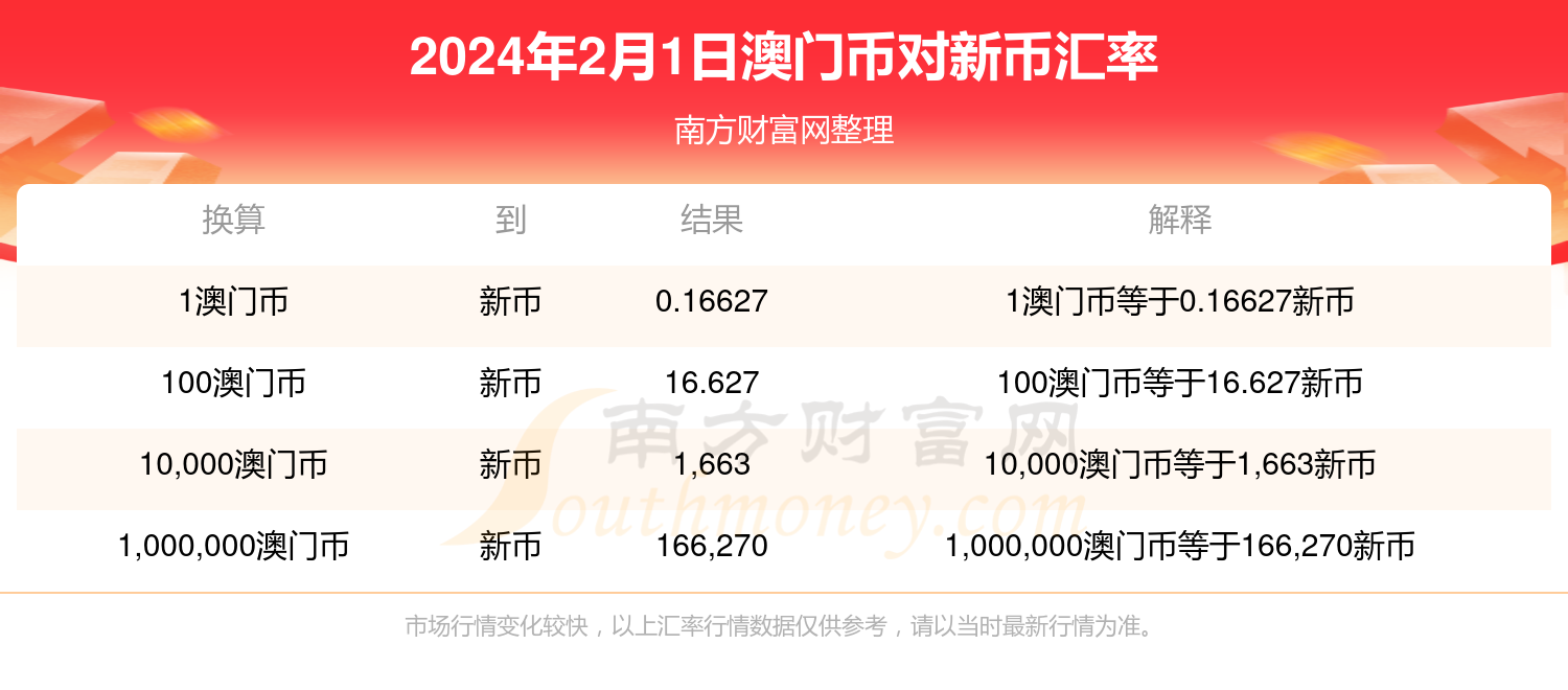 2024今晚新澳门开奖结果,新兴技术推进策略_Harmony83.560