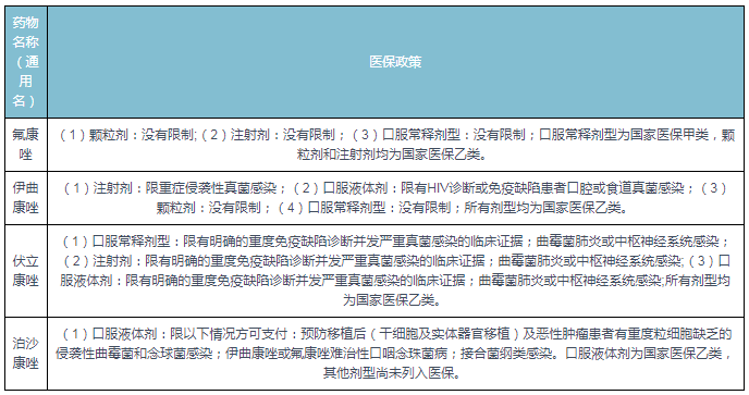 轻缣素练 第2页