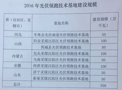 新奥门开奖记录,国产化作答解释落实_The23.639