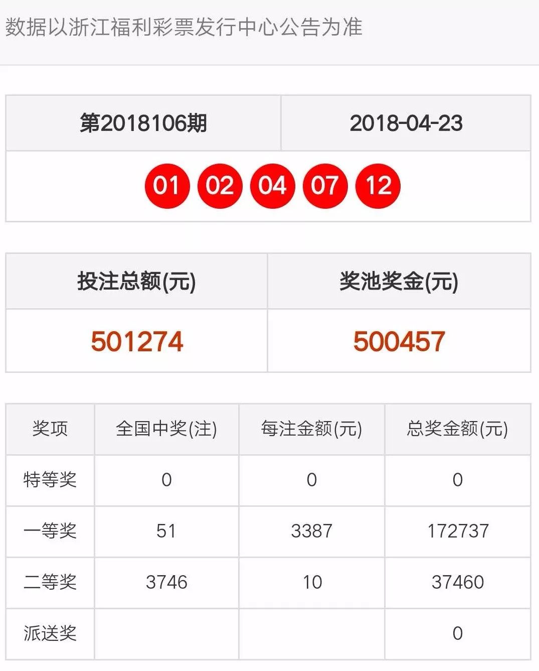 天天彩澳门天天彩今晚开什么,精确数据解释定义_特别款75.226