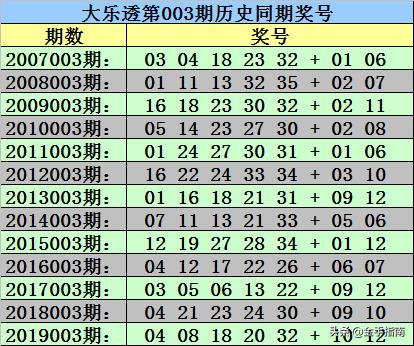 三期必出三期内必开一期,实践性执行计划_限量版26.203