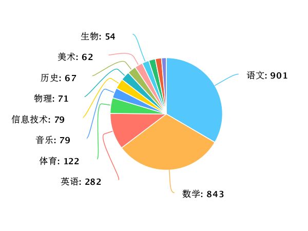 新澳门49码每天开奖吗,深入应用解析数据_XE版97.965