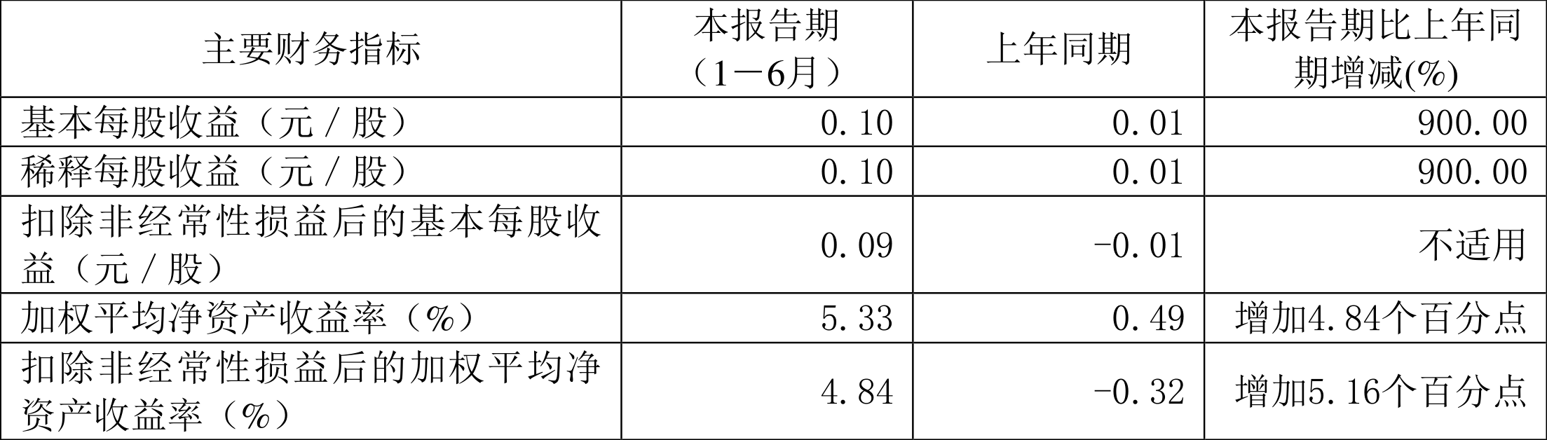 2024年新奥天天精准资料大全,专业数据解释定义_XP98.950