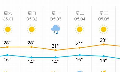 汉沽区天气预报最新详解