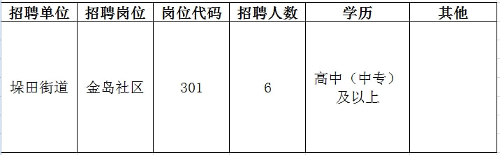 万州区初中最新招聘信息详解