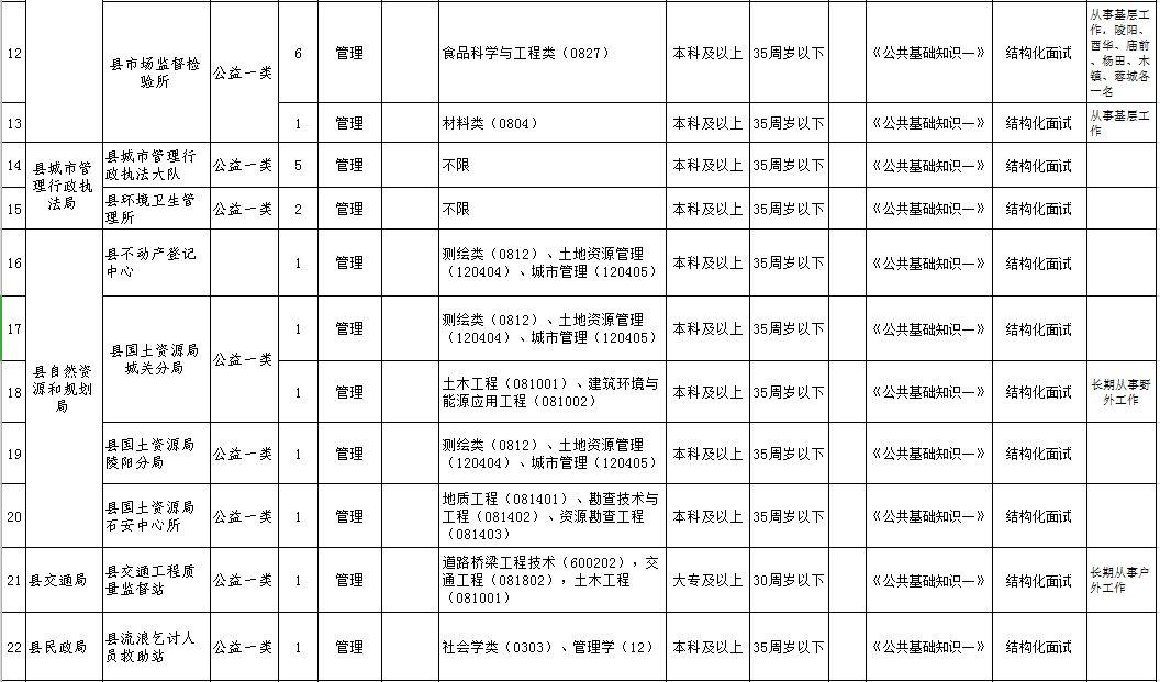 青阳县文化广电体育和旅游局最新招聘信息概述