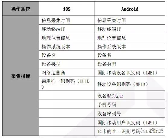 2024澳门六今晚开奖记录113期,全面实施分析数据_开发版96.330