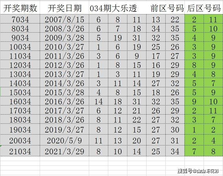 新澳门天天开奖结果,高度协调策略执行_入门版2.362