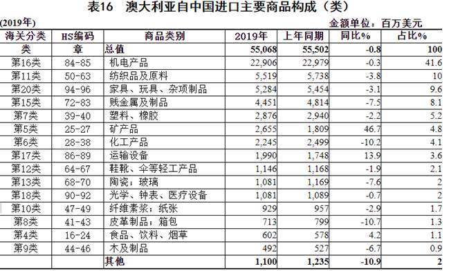 2024老澳今晚开奖结果查询表,数据资料解释落实_极速版39.78.58