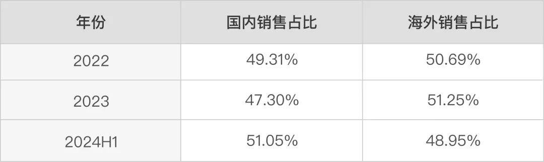 星夜漫步 第2页