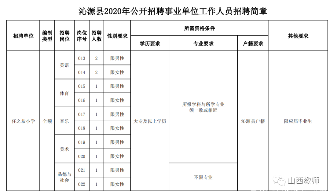 沁源县成人教育事业单位最新项目探索与实践成果展示