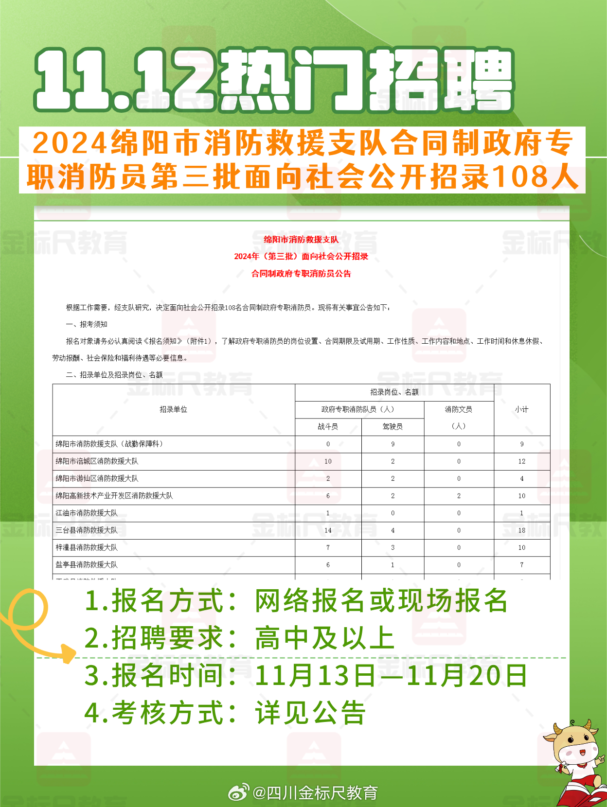 朝阳市信访局最新招聘公告概览