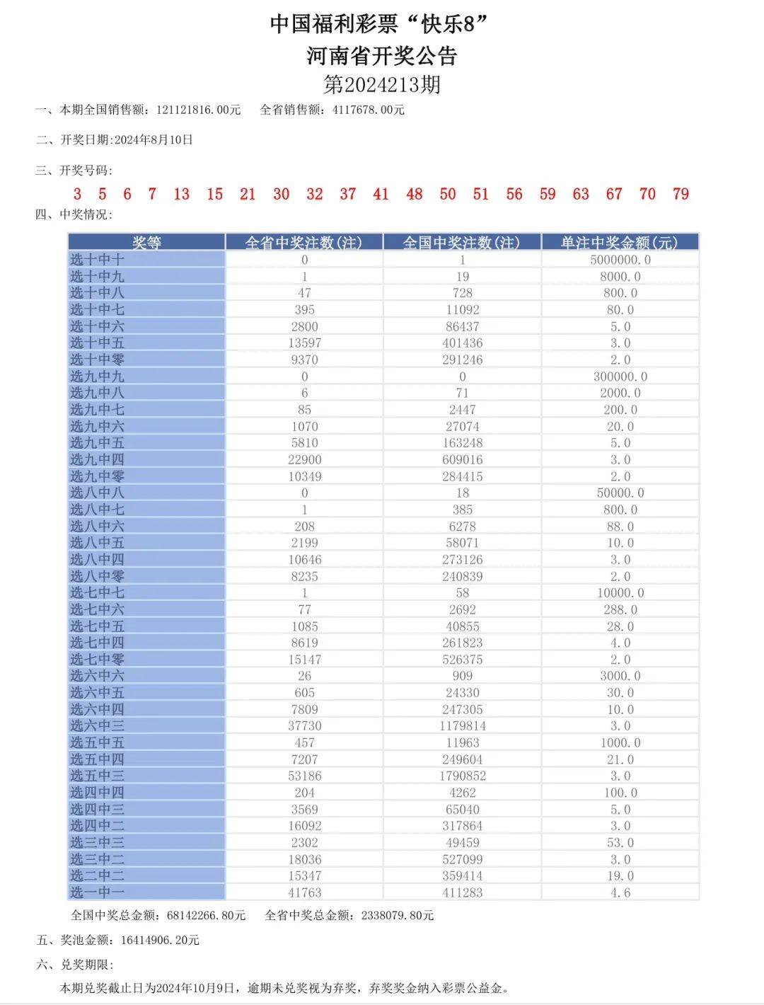 新奥六开彩开奖号码记录,深层策略设计数据_储蓄版74.327