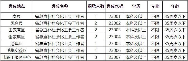 宣堡镇最新招聘信息深度解读及概述