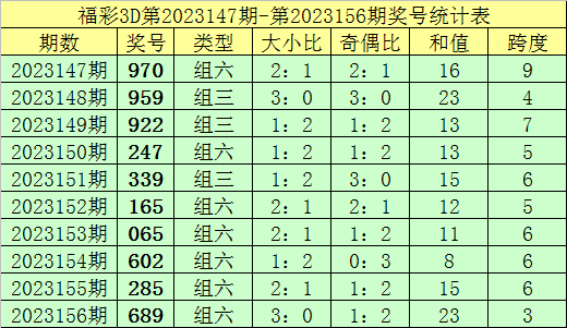 金多宝澳门彩资料的开奖大厅,实证解析说明_FT22.729