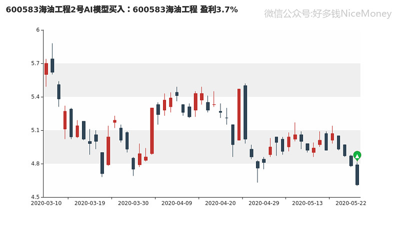 81456一肖一码,收益分析说明_试用版77.420